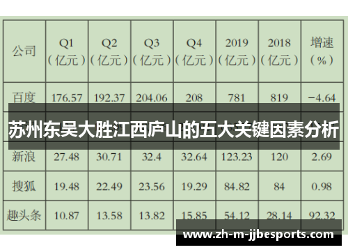 苏州东吴大胜江西庐山的五大关键因素分析