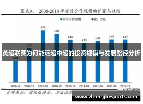 英超联赛为何能远超中超的投资规模与发展路径分析 英超联赛为何能远超中超的投资规模与发展路径分析