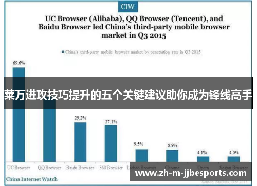 莱万进攻技巧提升的五个关键建议助你成为锋线高手