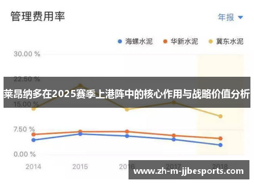 莱昂纳多在2025赛季上港阵中的核心作用与战略价值分析