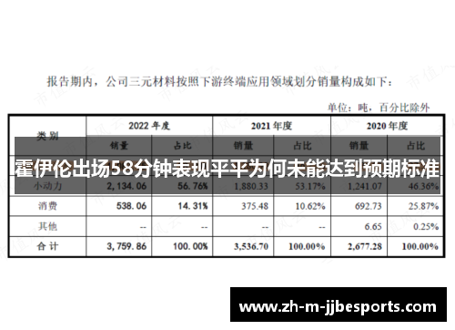霍伊伦出场58分钟表现平平为何未能达到预期标准 霍伊伦出场58分钟表现平平为何未能达到预期标准
