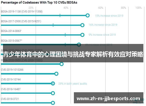 青少年体育中的心理困境与挑战专家解析有效应对策略 青少年体育中的心理困境与挑战专家解析有效应对策略
