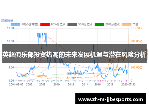 英超俱乐部投资热潮的未来发展机遇与潜在风险分析 英超俱乐部投资热潮的未来发展机遇与潜在风险分析