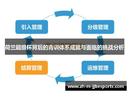 荷兰超级杯背后的青训体系成就与面临的挑战分析 荷兰超级杯背后的青训体系成就与面临的挑战分析