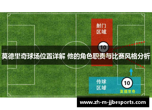 莫德里奇球场位置详解 他的角色职责与比赛风格分析