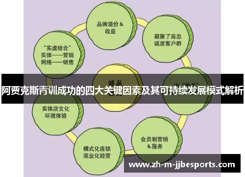 阿贾克斯青训成功的四大关键因素及其可持续发展模式解析